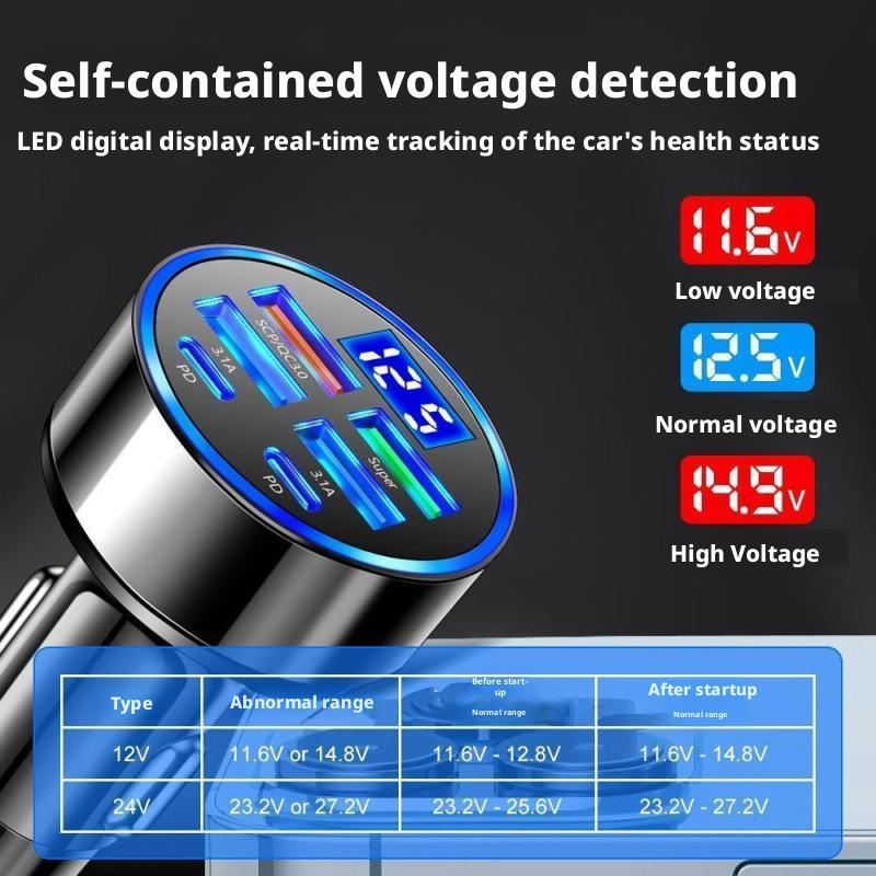 300W PD Car Charger 6 Ports Fa - Usb C Hub incelemesi ve fiyatı