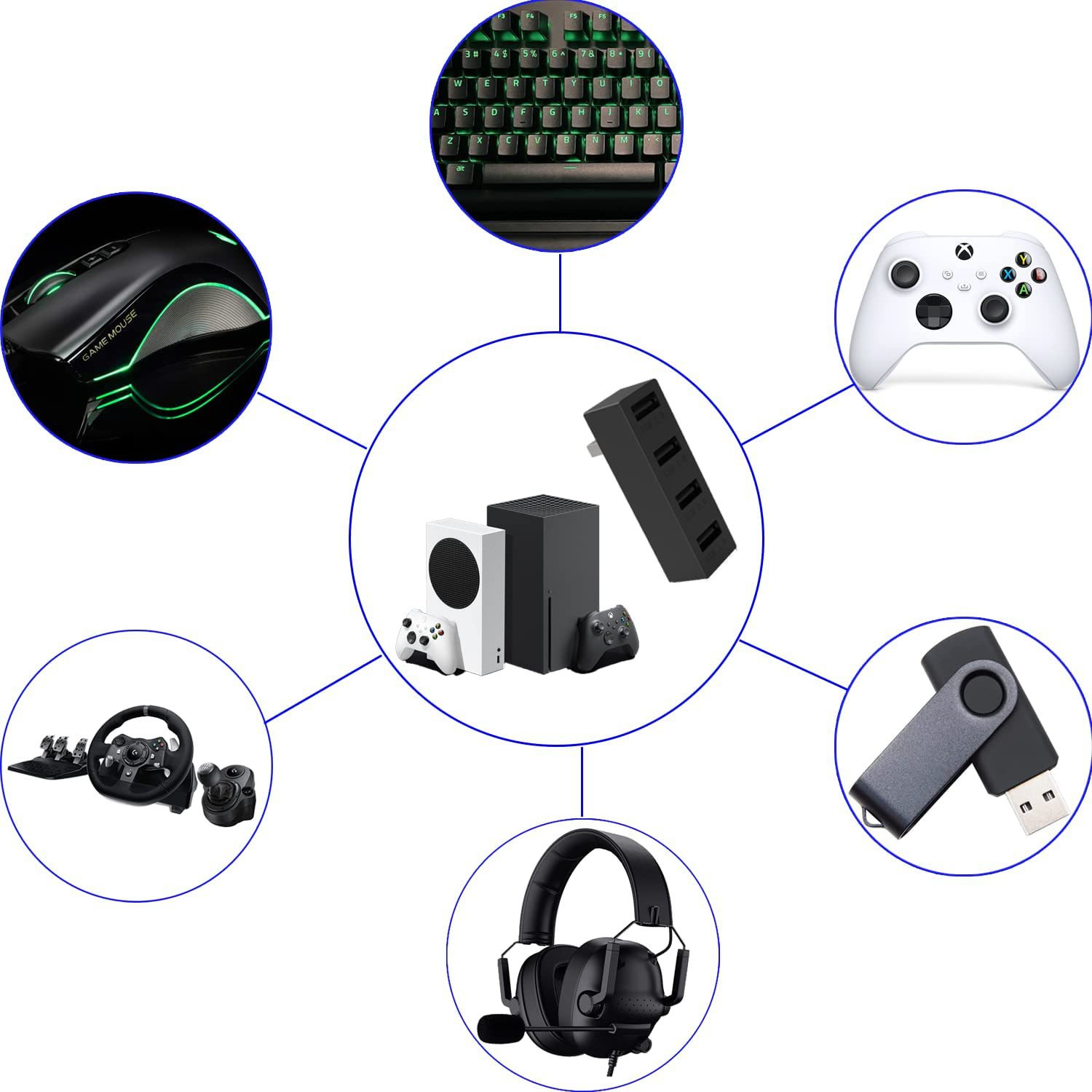 4 Port USB2.0 Hub For Xbox Ser - Xbox Phone Accessories incelemesi ve fiyatı